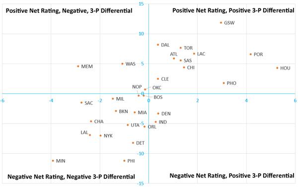 three-point-chart-small